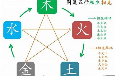 澄 五行屬性|澄字五行属什么 澄在五行中属什么